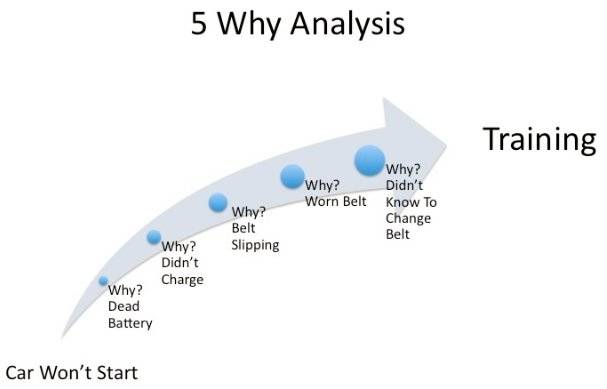 5 why analysis