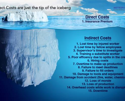 direct costs are just the tip